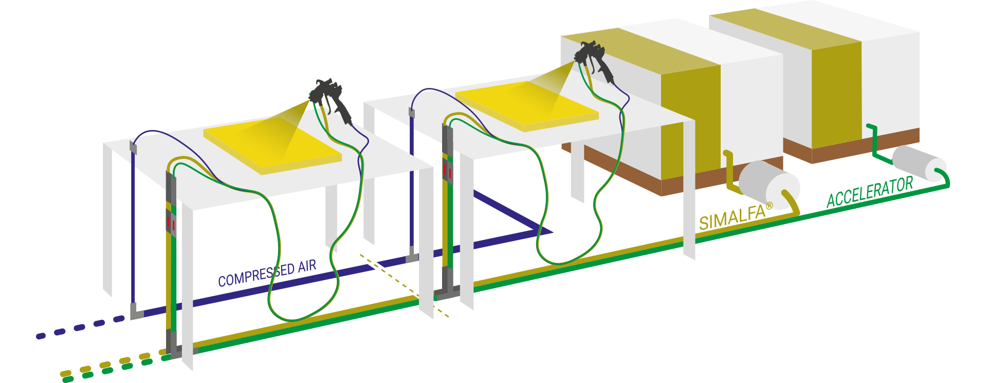 Szczegółowy diagram techniczny systemu natryskowego SIMALFA®, ilustrujący przepływ materiałów i konfigurację stanowisk.