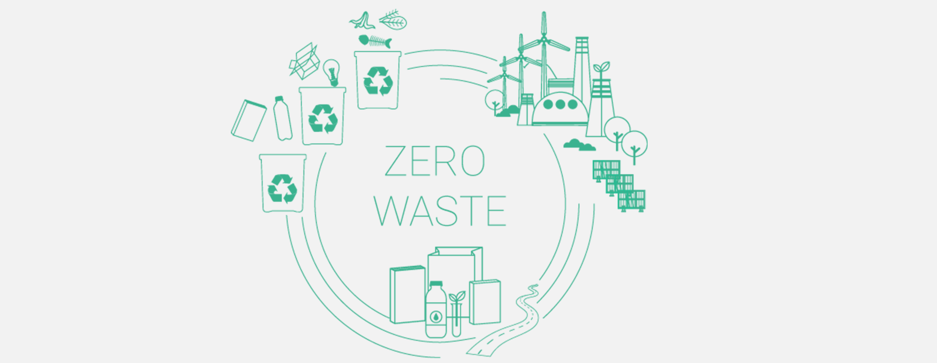 Grafik zum Zero Waste-Konzept mit Recycling-Symbolen und nachhaltiger Infrastruktur