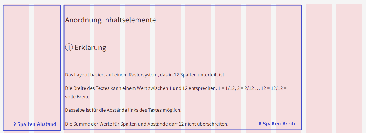 Elemente® 37 Screenshot eines Layouts mit einem 12-Spalten-Rastersystem, das die Anordnung von Inhaltselementen erklärt.