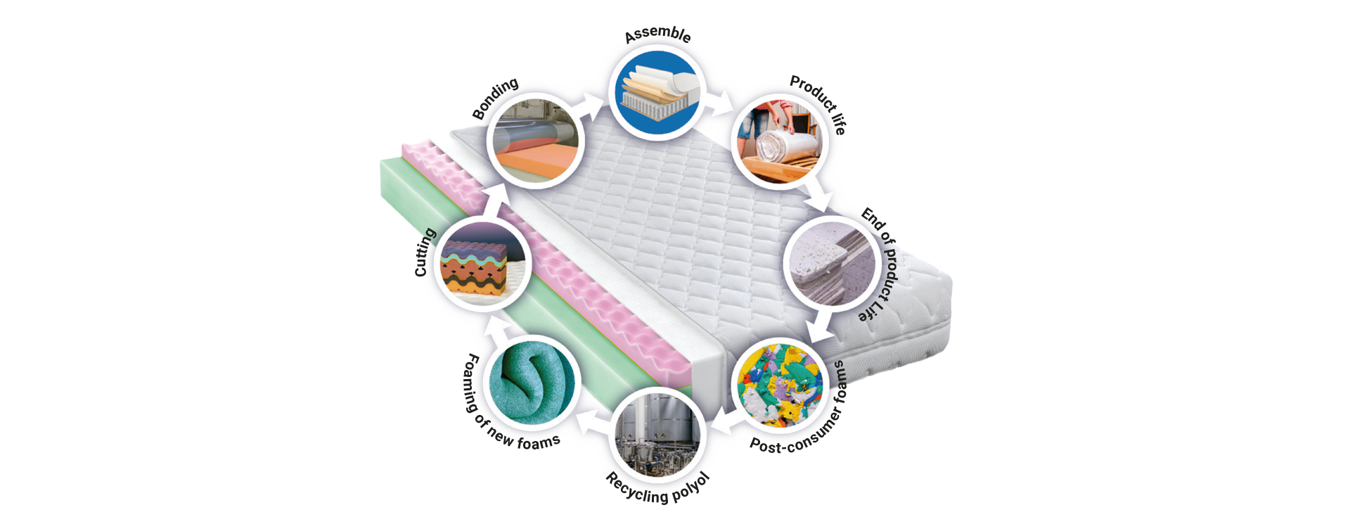 SIMALFA® Mono-material 8 Various rolls of medical tape